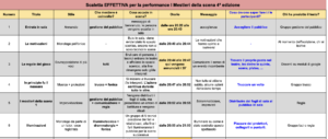 La scaletta dei Mestieri della Scena